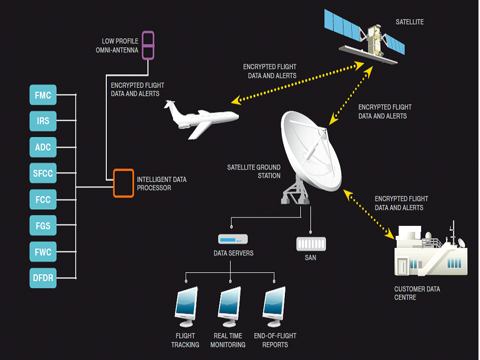 Diagram of the STAR-ADS service, included in the Asian OEM contract