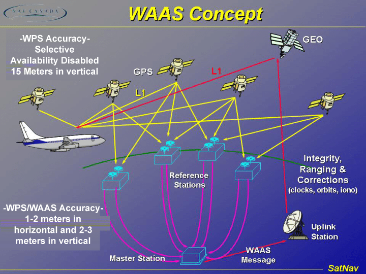 Tasks with Navigation Satellite Payload Avionics International