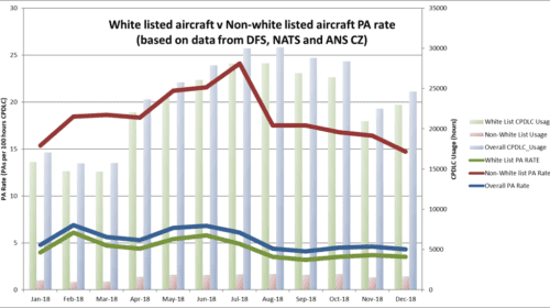 Avionics The Pulse Of Aviation Technology - 