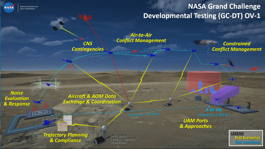 Flight Simulators Help Enable Urban Flights - NASA