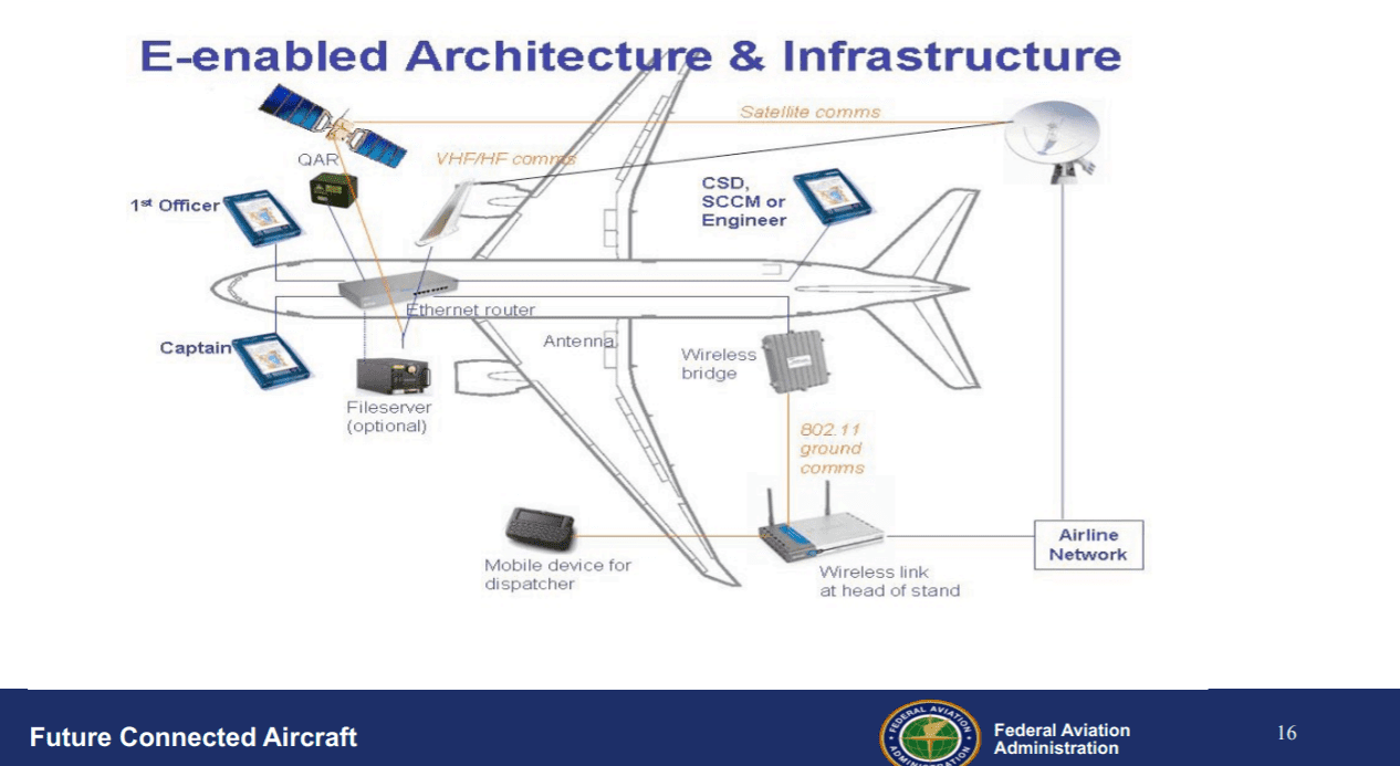 connected risk engine