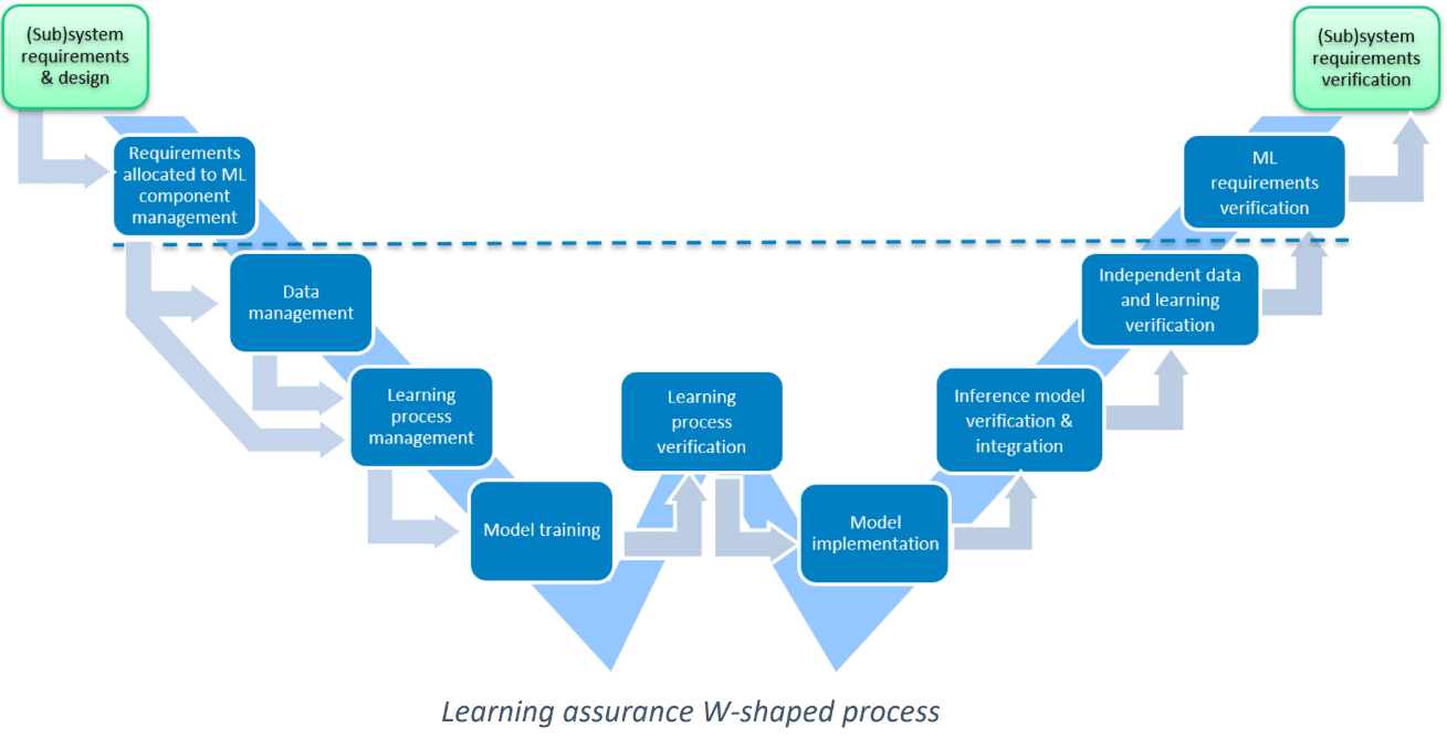 Machine learning system design. Машинное обучение в дизайне.