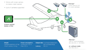 Avidyne Uses Daedalean AI Software in New PilotEye Vision System ...